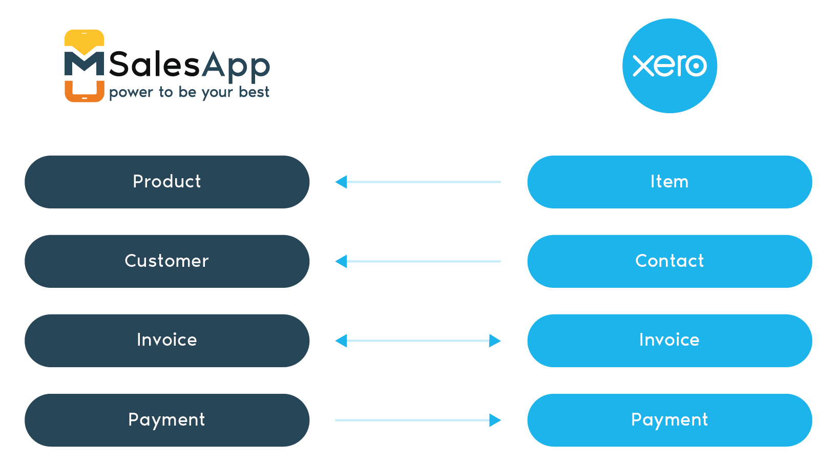 peercore about